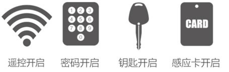 久邦智能鎖 防盜門指紋鎖鋅合金材質