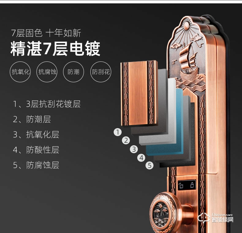 揚(yáng)子智能鎖 888S自動豪華別墅指紋鎖