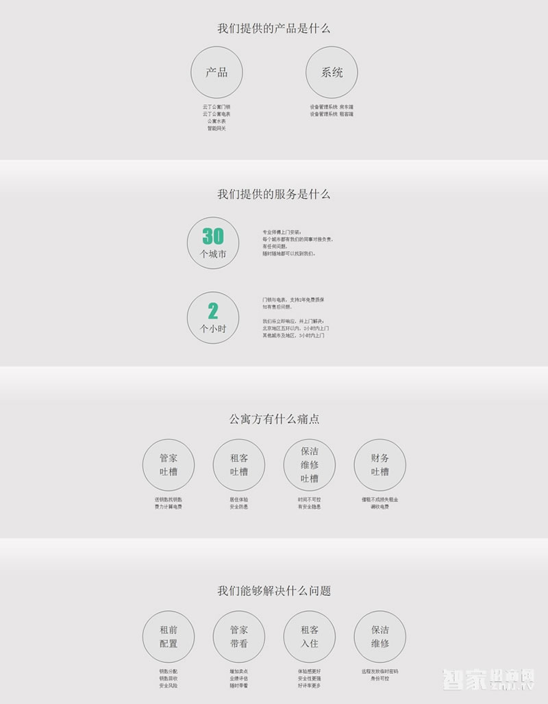 鹿客智能鎖 小米智能公寓鎖云丁