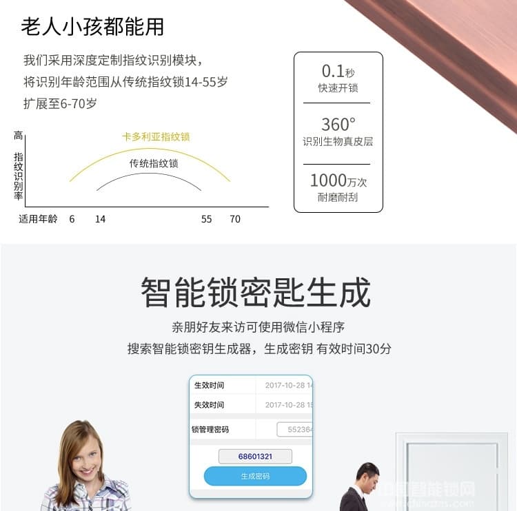 卡多利亞指紋鎖 家用防盜門滑蓋電子鎖 智能指紋密碼鎖
