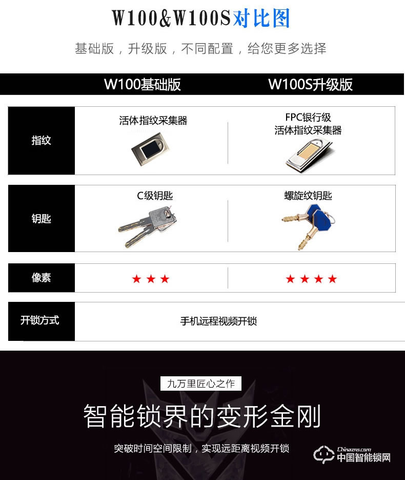 九萬(wàn)里智能鎖W100S 指紋鎖家用防盜門遠(yuǎn)程遙控密碼鎖