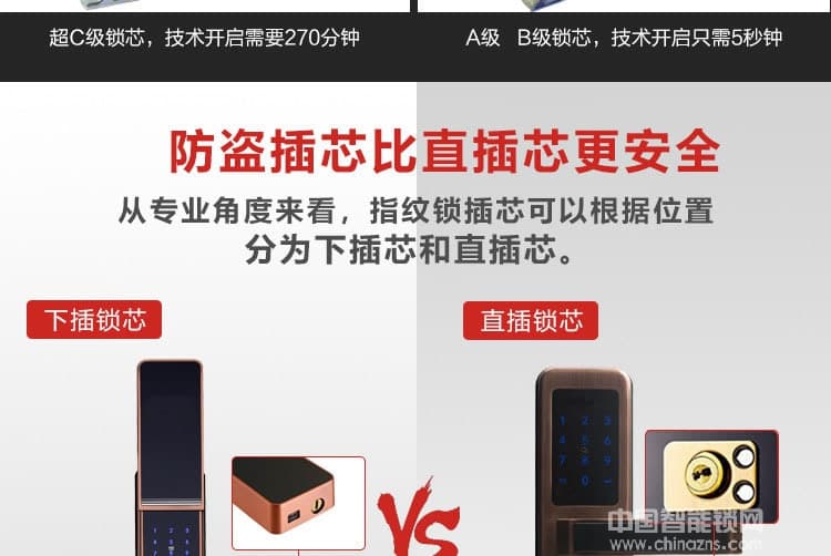 歐寶麗智能鎖 高檔智能感應卡鎖 滑蓋指紋密碼鎖