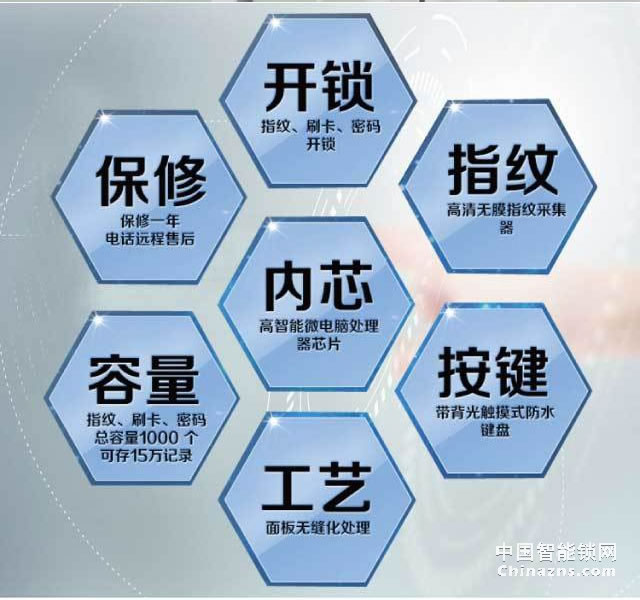 百思易智能玻璃門鎖D2120F 智能聯動/雙重認證