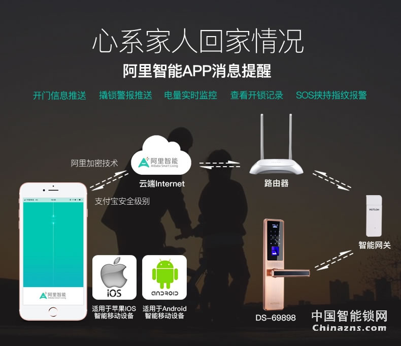 匯泰龍指紋鎖DS-69898 云智能手機(jī)APP控制密碼鎖
