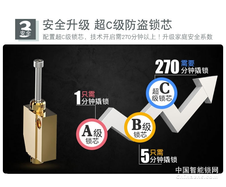凱迪仕指紋鎖K7 推拉式云智能鎖 家用防盜門鎖