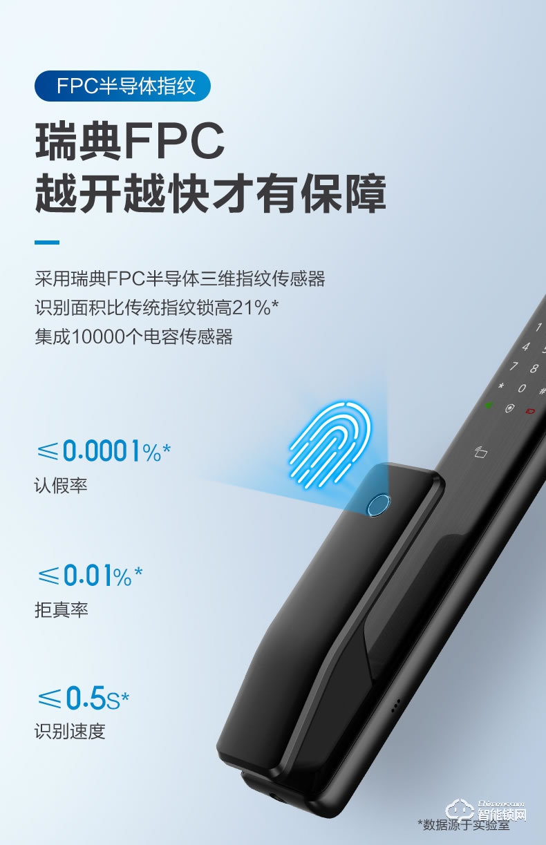 飛利浦智能鎖 Alpha推拉式全自動電子密碼鎖