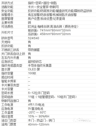 君豪指紋鎖 別墅門(mén)指紋鎖 防盜門(mén)電子密碼鎖