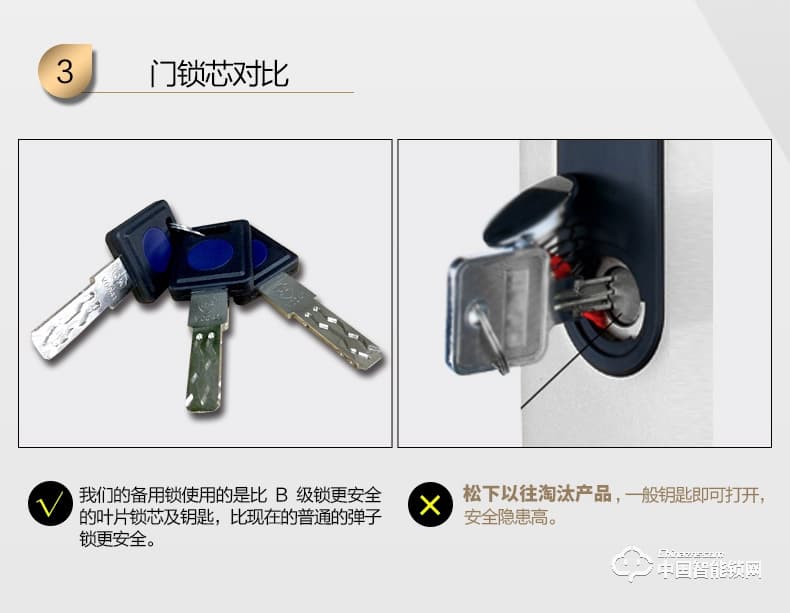 松下指紋鎖 V-N620家用智能C級鎖芯電子門鎖