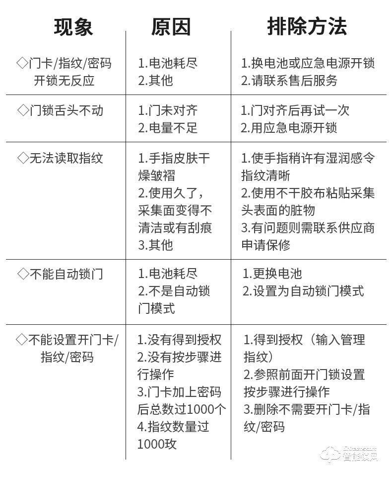 眾家安指紋鎖 辦公指紋鎖大門智能密碼鎖