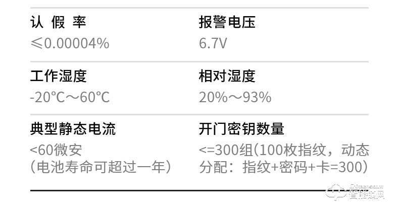 銘匠智能鎖 r7 Pro防盜門智能鎖指紋鎖