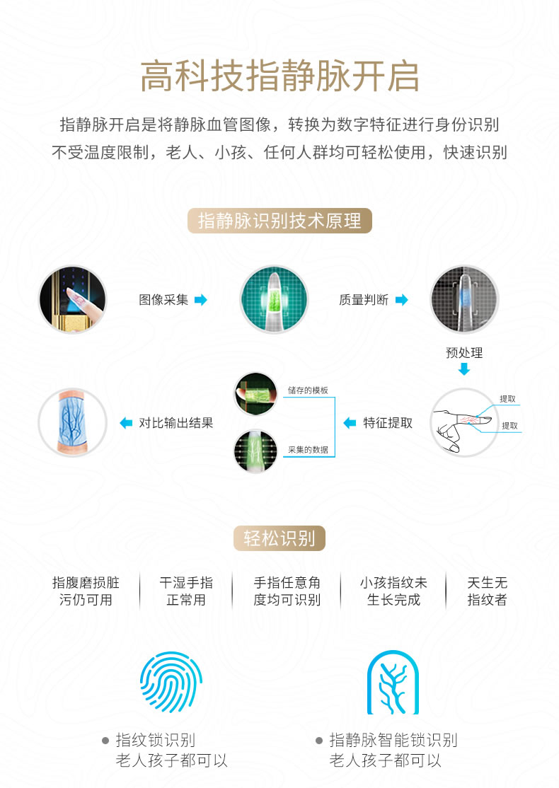 黑龍智能鎖 8848指靜脈豪華別墅智能密碼鎖電子門鎖