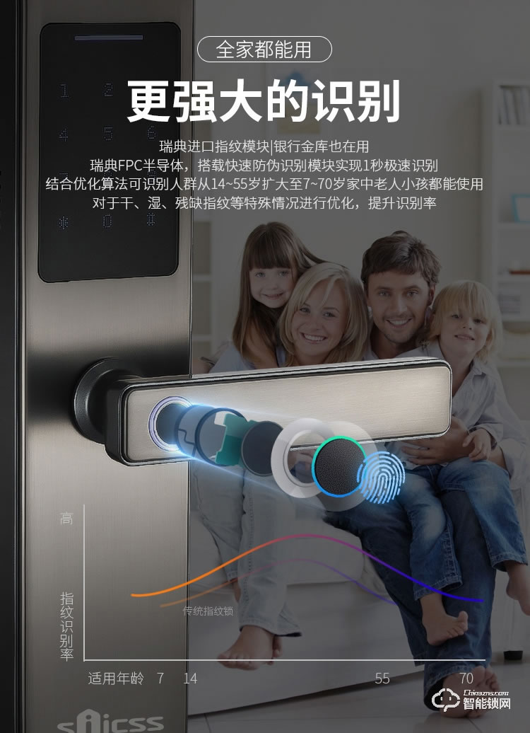 賽克仕智能鎖 JP02一握即開 遠(yuǎn)程控制智能鎖