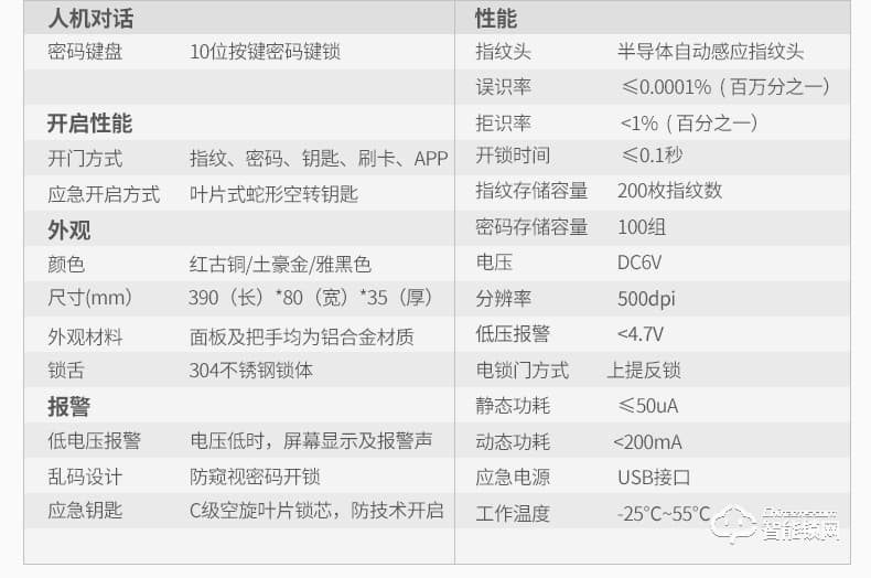 美鼎智智能鎖 智能家用密碼鎖遠程防盜門鎖