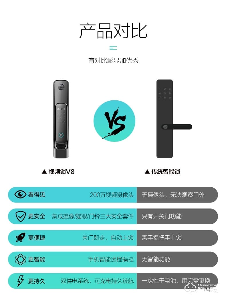 樂橙智能鎖 V8 全自動推拉家用智能視頻門鎖