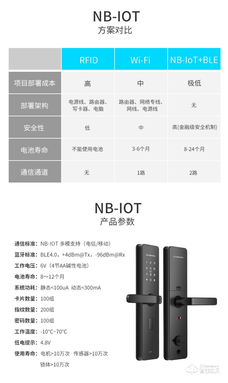 琨山通用智能鎖 DC204聯(lián)網(wǎng)鎖NB-IOT工程民宿酒店公寓鎖