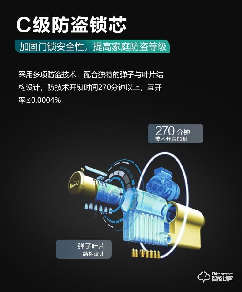 飛利浦智能鎖 7100DS家用防盜門智能鎖密碼鎖