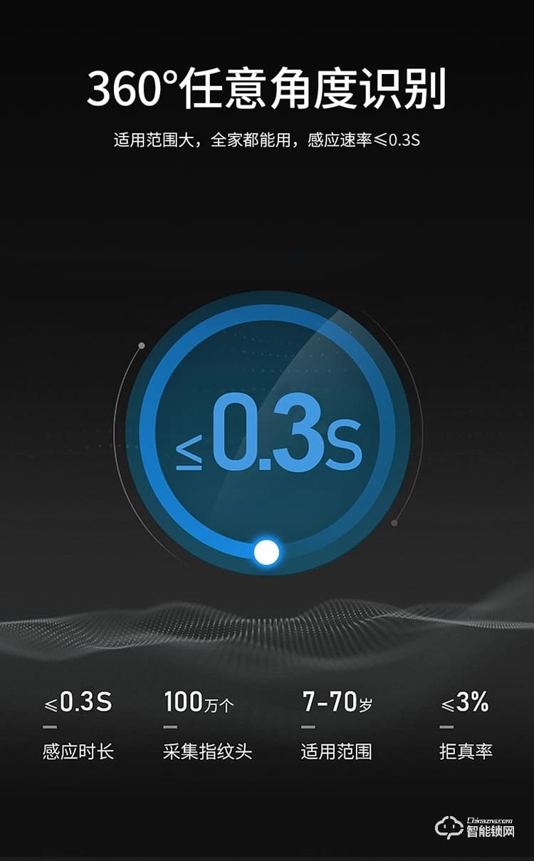 皇家金盾智能鎖 S500全自動貓眼指紋密碼鎖