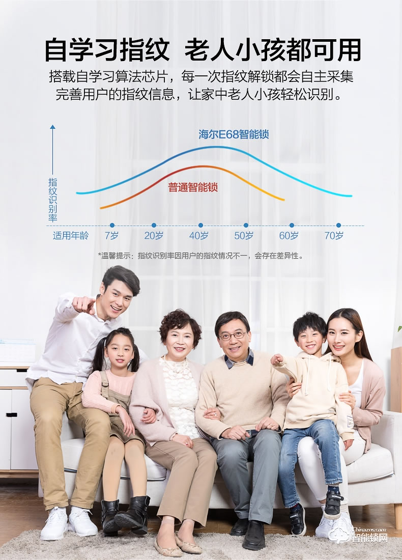 海爾智能鎖 E68家用防盜門大門電子鎖