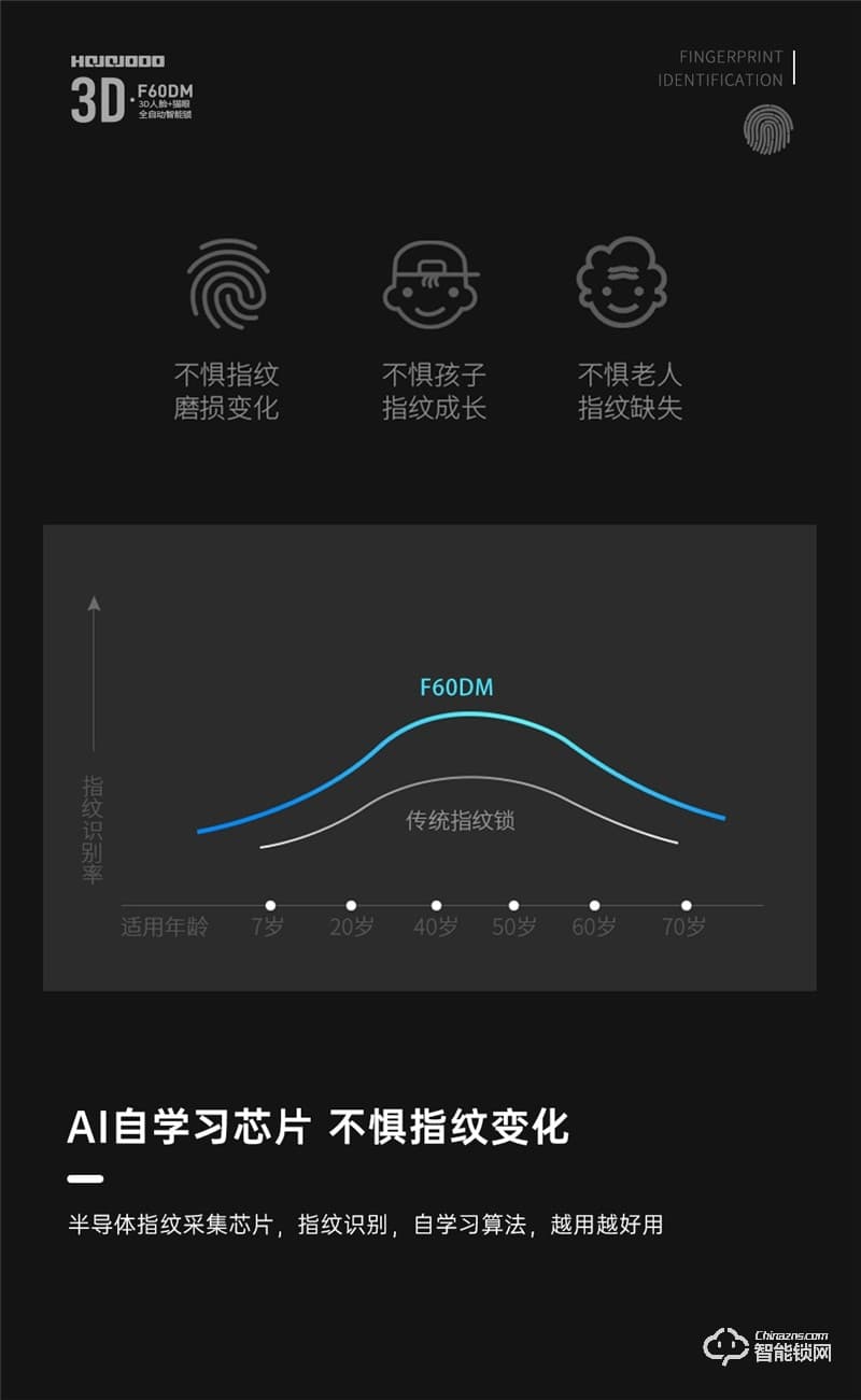 皇家金盾智能鎖 F60DM全自動3D人臉識別鎖