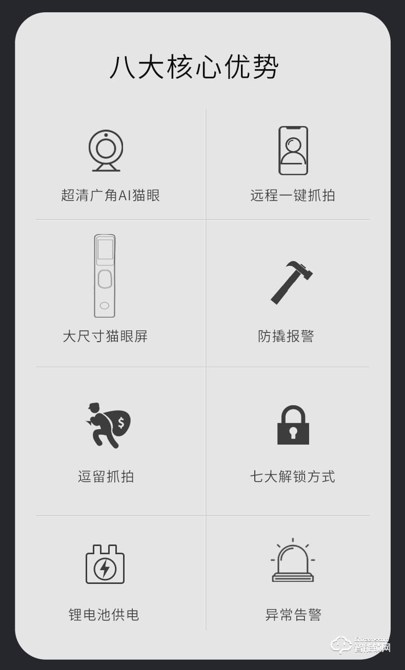 因碩SC07貓眼抓拍逗留抓拍