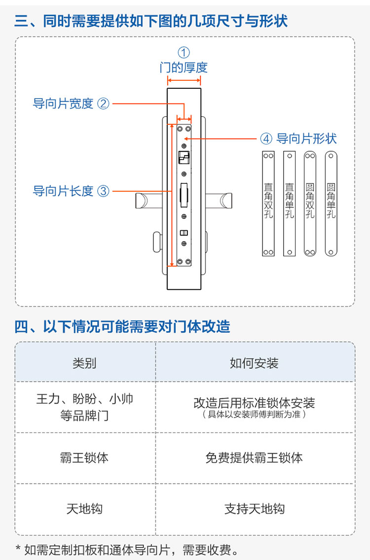 海爾貓眼鎖28EV室內(nèi)帶屏指紋鎖家用防盜門電子門鎖密碼鎖EV28