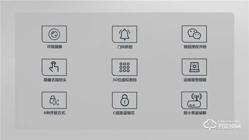 TCLAI大屏貓眼智能鎖K5C 密碼鎖電子鎖C級鎖芯遠(yuǎn)程開鎖