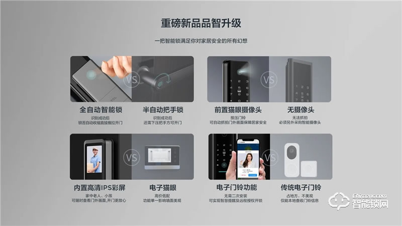 TCLAI大屏貓眼智能鎖K5C 密碼鎖電子鎖C級鎖芯遠(yuǎn)程開鎖