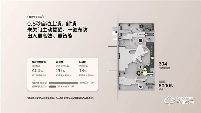 TCL真3D人臉識別貓眼鎖X10 家用防盜門鎖密碼鎖