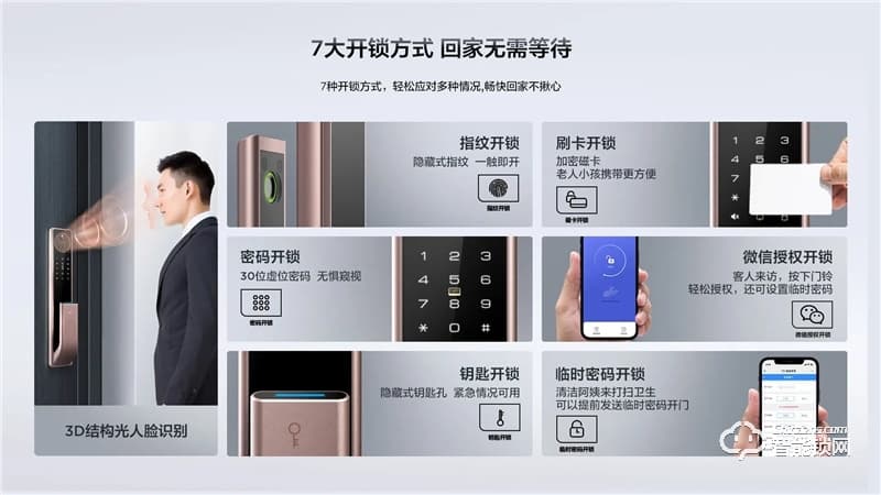 TCL3D人臉識別貓眼鎖X7S 防盜門鎖密碼鎖電子鎖