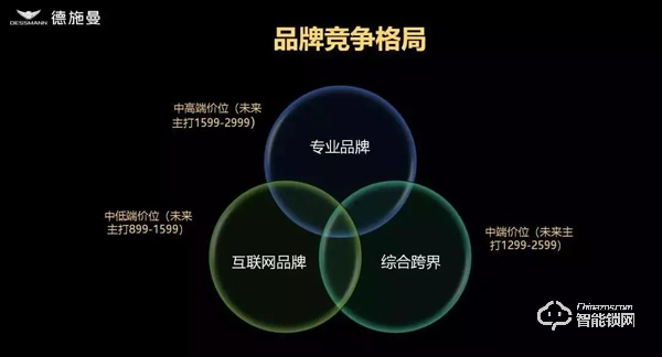 德施曼中國市場總監 姜康琦：智能鎖市場發展趨勢探討