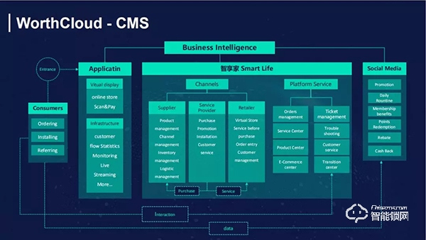 萬(wàn)佳安智能鎖許明：AI賦能智慧零售，降本增效將成趨勢(shì)