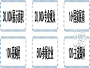 第八屆中國（廈門）國際智能門鎖展覽會