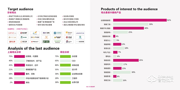2021第十屆深圳國際智能家居展覽會