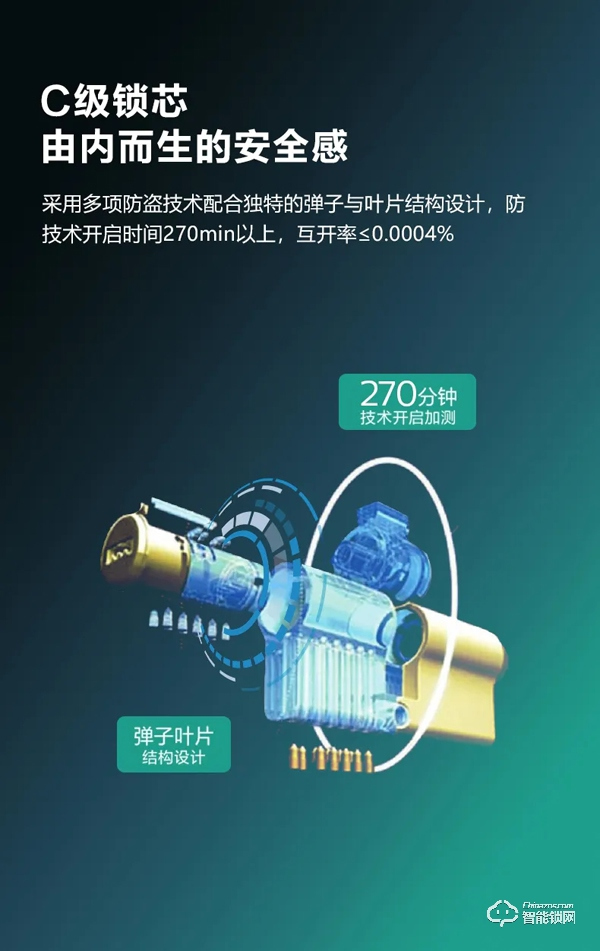 新品上市 | 飛利浦智能鎖DDL703K硬核登場！