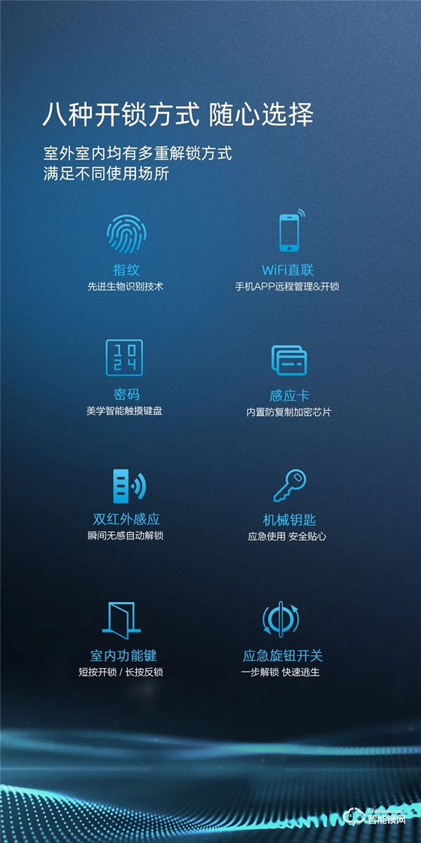 一觸即開·無感開鎖 | 匯泰龍V3全自動智能鎖炫耀登場！