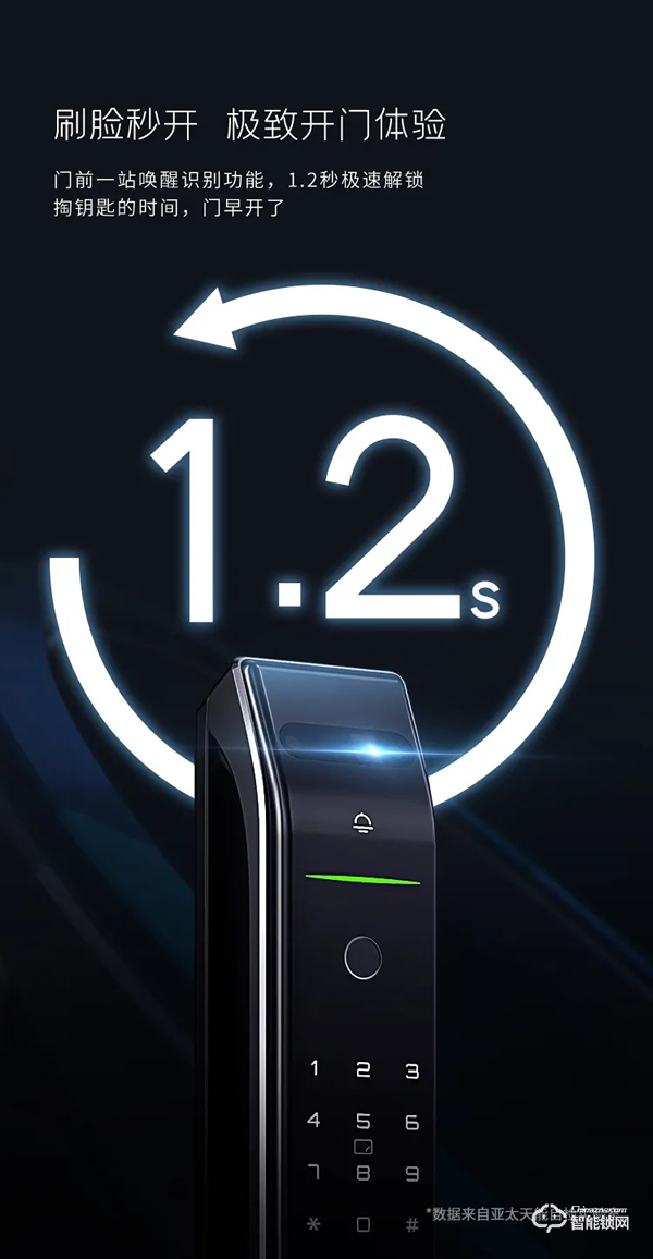 震撼首發，亞太天能首款3D人臉識別指紋鎖重磅來襲！