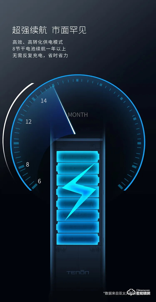 震撼首發，亞太天能首款3D人臉識別指紋鎖重磅來襲！