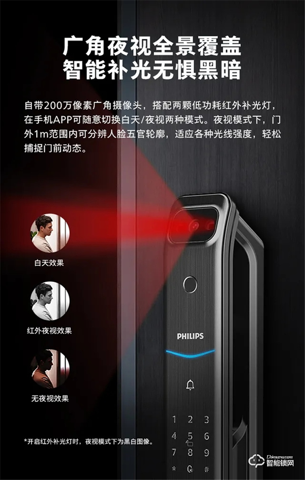 新品問世 | 飛利浦帶屏可視智能鎖DDL708耀目登場！