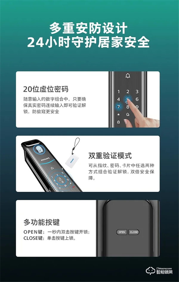 新品問世 | 飛利浦帶屏可視智能鎖DDL708耀目登場！