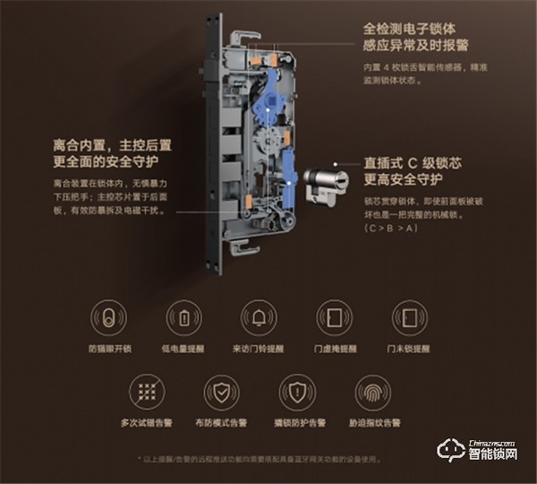 國民門鎖再升級！小米智能門鎖1S正式發布：加量不加價！