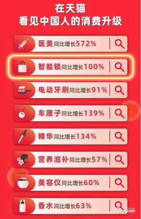 618期間五次霸榜，直擊智能鎖第一爆品德施曼Q5