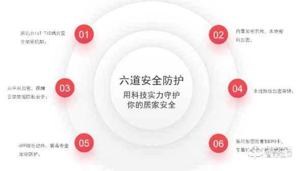 9重黑科技加持，萬佳安F5智能鎖，給你安全感爆棚新體驗(yàn)