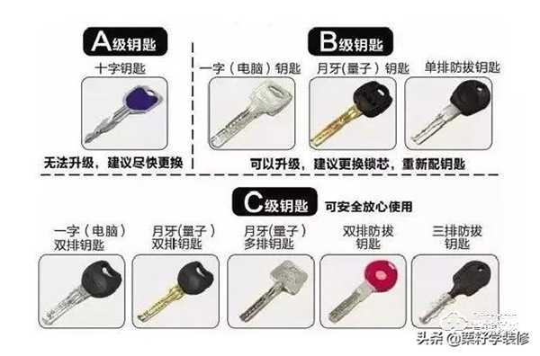 買智能鎖要注意什么？1000到4000元智能鎖推薦