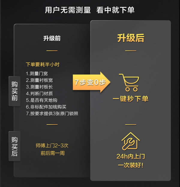 打工人的雙十一，好看又好用的智能鎖這樣選