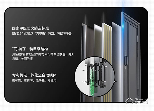 去未來(lái)不用時(shí)光機(jī)，天能智能門就能開(kāi)啟科技未來(lái)