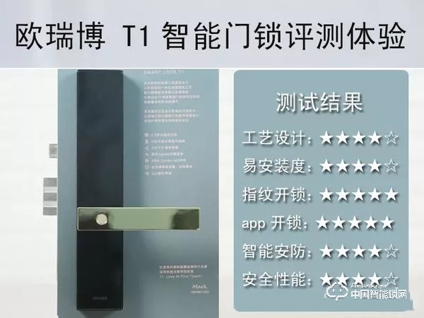 歐瑞博T1智能門(mén)鎖體驗(yàn)：指紋識(shí)別精準(zhǔn)支持多項(xiàng)智能防護(hù)