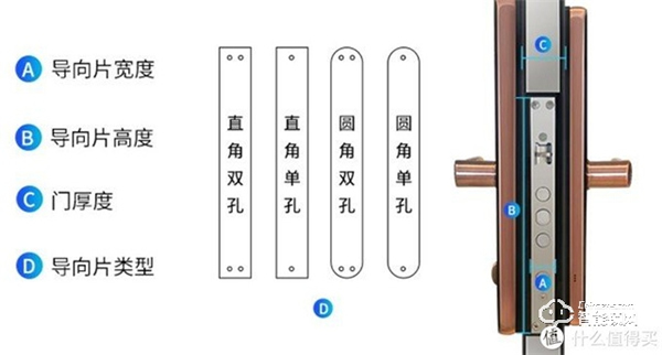 以前沒得選，現(xiàn)在全都要！凱迪仕智能鎖天貓精靈定制款測評