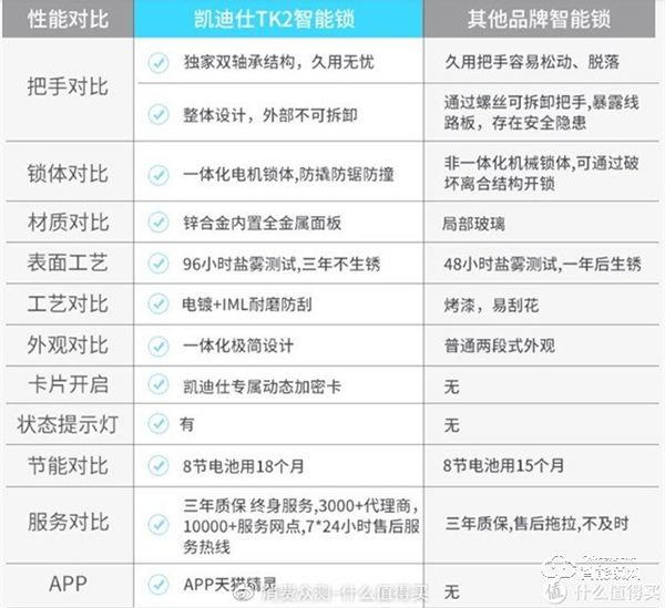 以前沒得選，現(xiàn)在全都要！凱迪仕智能鎖天貓精靈定制款測評