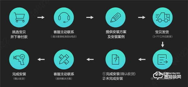 樂(lè)橙K6i人臉鎖新品測(cè)評(píng)：簡(jiǎn)約大氣，是一款值得入手的人臉識(shí)別智能鎖