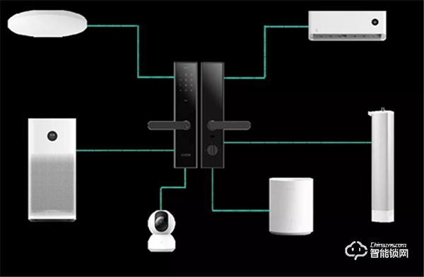 數智評測室丨鹿客智能鎖CLASSIC 2S：多重安全傳感 關門自動上鎖